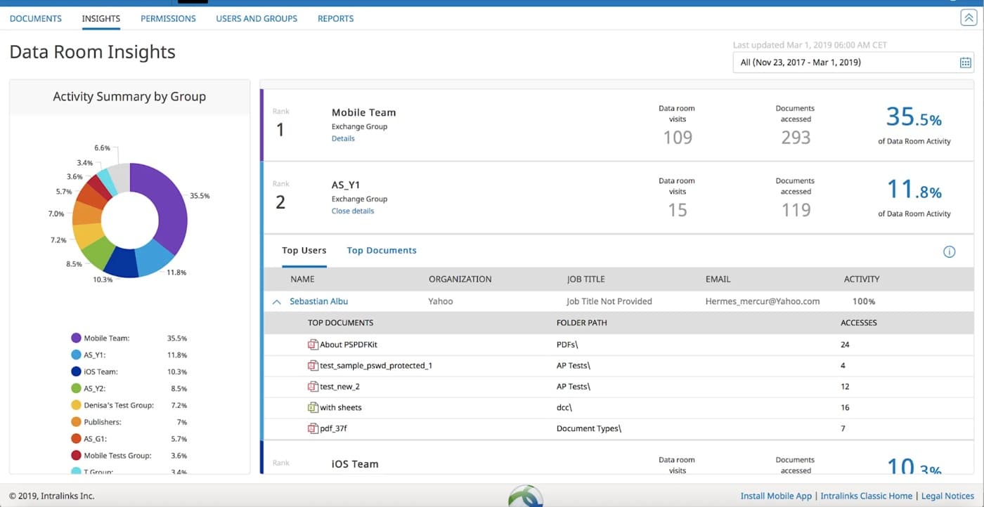 Data Room workflow screen